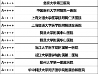 2024复旦版中国最新医院排名发布！