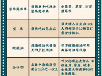 如何降低罹患阿尔茨海默病的风险