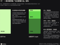 多年实践总结：神鱼详解他的“四钱包”投资管理法则