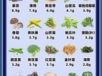 富含膳食纤维的蔬菜