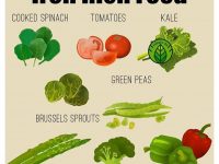 缺铁可引起一系列症状