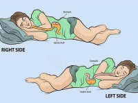 左侧卧睡对大脑、心脏和胃都有好处