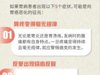 一半的胃癌与幽门螺杆菌有关