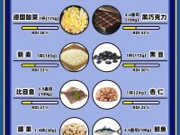 富含镁元素的食物