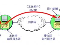 邮箱设置中的IMAP/POP是什么含义？
