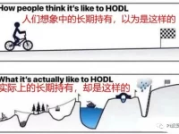 数字金融行业常见英文术语
