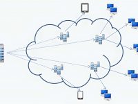 CDN是什么意思？