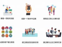 如何永远避免失业