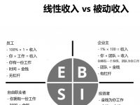 学校不会教你的事