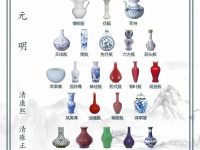 一图读懂各朝代瓷器器型