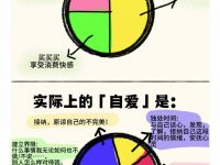 实际上的自爱是？