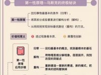 马斯克的第一性原理究竟是什么？