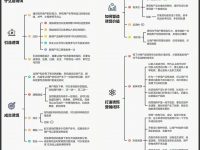 加爆微信的诱饵钩子