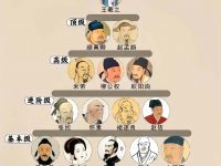 书法圈的鄙视链