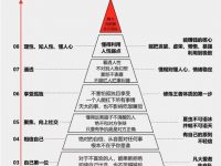 早晚会出头的几类人