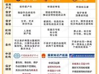 商标、专利和版权之间的关系