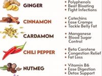 7 种功效惊人的香料