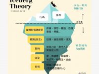 你可以表达愤怒，但你不能愤怒地表达