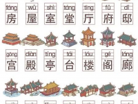 中国古建筑的不同称呼
