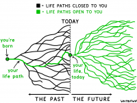 过去已成过去，未来还需自己创造