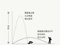 “用力过猛”的人走不远