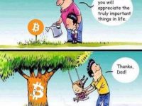 Bitcoin是代际财富