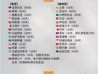 中国护照可免签国家