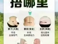 “春捂”该捂哪里？