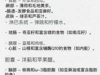 您体内的每个器官都有其特定的需求