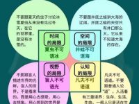 人的四大局限