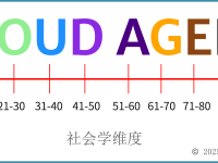 PROUD AGERS：重新定义生命周期管理的多维色阶映射算法体系（五）