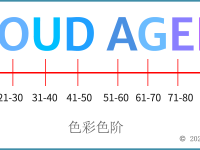 PROUD AGERS：重新定义生命周期管理的多维色阶映射算法体系（四）