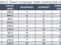 学好英语真的可以改命，这个一点也不夸张。
