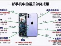 一部手机中的诺贝尔奖成果