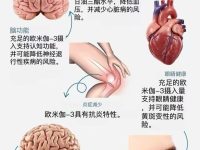 🧠经科学证实的 Omega-3 脂肪酸的 5 大益处🫀