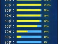 人大概率可以活多久？
