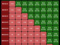 你要有多少钱才可以随便花？