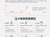 建议大家尽早培养自己的复利技能