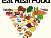 “真正食物金字塔”