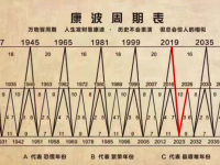 人生发财靠康波？
